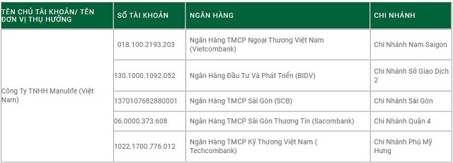 Bảng tổng hợp 4 số tài khoản, khách hàng có thể chuyển tiền thanh toán phí bảo hiểm Manulife